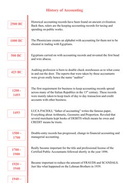 History of Accounting
Historical accounting records have been found on ancient civilization. 
Back then, rulers are the keepi
