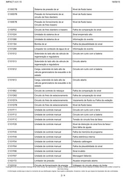 C100C7B
Sistema de pressão de ar
Nível de fluido baixo
C100D7B
Pressão do fornecimento de ar,
circuito de freio dianteiro
Nív