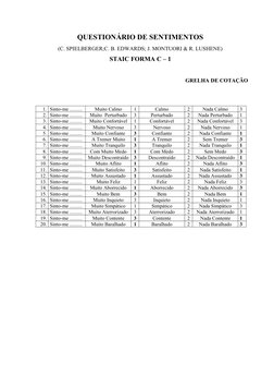 QUESTIONÁRIO DE SENTIMENTOS
(C. SPIELBERGER;C. B. EDWARDS; J. MONTUORI & R. LUSHENE)
STAIC FORMA C – 1
GRELHA DE COTAÇÃO
1. S