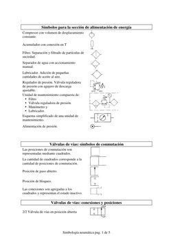 Simbología neumática pag. 1 de 5 
 
 
Símbolos para la sección de alimentación de energía 
Compresor con volumen de desplaz