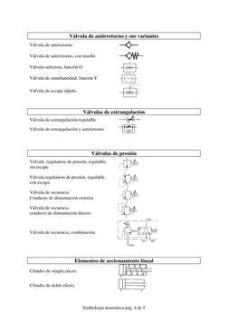 Simbología neumática pag. 4 de 5 
 
 
Válvula de antirretorno y sus variantes 
Válvula de antirretorno 
 
Válvula de antirr