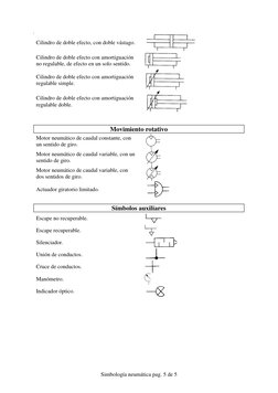 Simbología neumática pag. 5 de 5 
 
Cilindro de doble efecto, con doble vástago. 
 
Cilindro de doble efecto con amortiguac