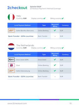 Solution Brief
2Checkout Payment Method Coverage
www.2checkout.com (http://www.2checkout.com) 
10
Italy
Currency: EUR 	
Displ