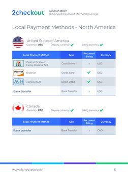 Solution Brief
2Checkout Payment Method Coverage
www.2checkout.com (http://www.2checkout.com) 
6
Local Payment Methods - Nort