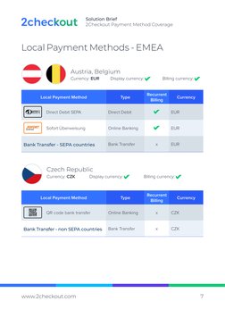 Solution Brief
2Checkout Payment Method Coverage
www.2checkout.com (http://www.2checkout.com) 
7
Local Payment Methods - EMEA