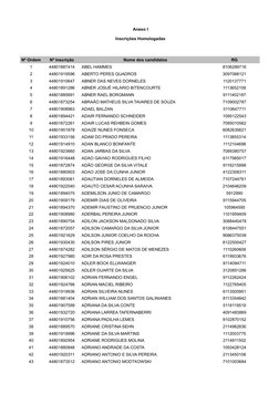 Anexo I
Inscrições Homologadas
Nº Ordem
Nº Inscrição
Nome dos candidatos
RG
1
44801887414
ABEL HAMMES
8106289716
2
4480191959