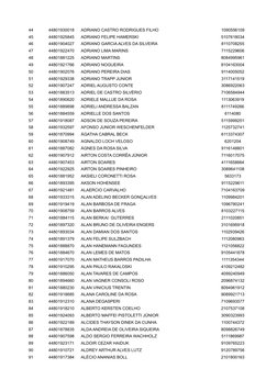 44
44801930018
ADRIANO CASTRO RODRIGUES FILHO
1090556109
45
44801925845
ADRIANO FELIPE HAMERSKI
5107618034
46
44801904027
ADR