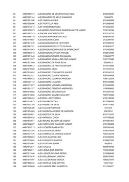 92
44801899734
ALECSANDRO DE OLIVEIRA MACHADO
5102035631
93
44801883164
ALECSSANDRA DE MELO CAMARGO
10460675
94
44801921508
A