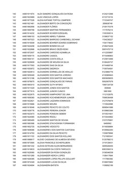 140
44801911974
ALEX SANDRO GONÇALVES DA ROSA
4124213366
141
44801923989
ALEX VINICIUS LOPES
6110719116
142
44801877026
ALEXA