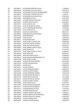 188
44801888617
ALEXSANDRA PEREIRA DA SILVA
1116960930
189
44801887442
ALEXSANDRO DAVI SCHILLREFF
1084183118
190
44801927800