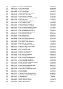 236
44801905143
ALISSON DA SILVA BARBOSA
8110919209
237
44801925749
ALISSON DE LIMA DIAS
6105470469
238
44801916515
ALISSON D