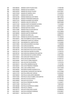 284
44801886036
AMANDA COSTA TOLEDO DIAS
1115981696
285
44801905429
AMANDA DA SILVA MARTA
1100062973
286
44801923043
AMANDA D