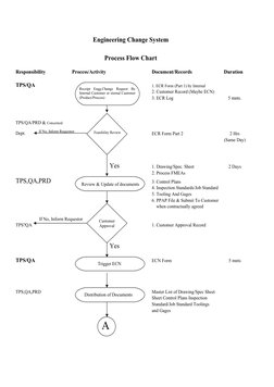 Engineering Change Notice Template | PDF | Information Science ...