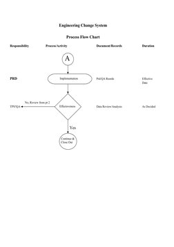 Process For Engineering Change Note Engineering Change Notice Template | PDF | Information Science ...