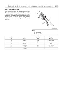 Sistema de injeção de combustível com controle eletrônico (tipo tubo distribuidor)    10D-7
Sobre as cores dos fios
Todos os