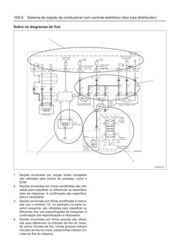10D-8    Sistema de injeção de combustível com controle eletrônico (tipo tubo distribuidor)
Sobre os diagramas de fios
1.	
Se