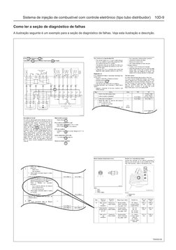 Sistema de injeção de combustível com controle eletrônico (tipo tubo distribuidor)    10D-9
Como ler a seção de diagnóstico d