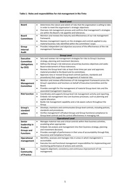 Rio Tinto Risk Management Standard | PDF | Risk | Risk Management