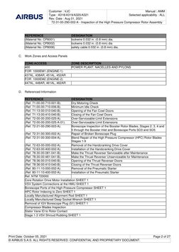 Customer : VJC
Type : A318/A319/A320/A321
Rev. Date : Aug 01, 2021
Manual : AMM
Selected applicability : ALL
72-31-00-290-002