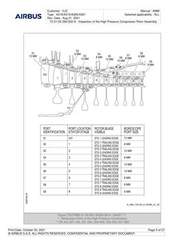 Customer : VJC
Type : A318/A319/A320/A321
Rev. Date : Aug 01, 2021
Manual : AMM
Selected applicability : ALL
72-31-00-290-002