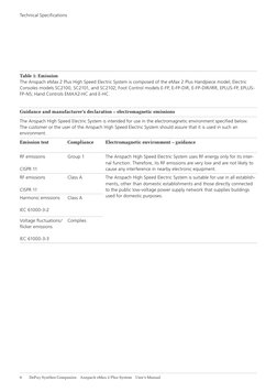 6    DePuy Synthes Companies  Anspach eMax 2 Plus System  User’s Manual
Table 1: Emission 
The Anspach eMax 2 Plus High Speed