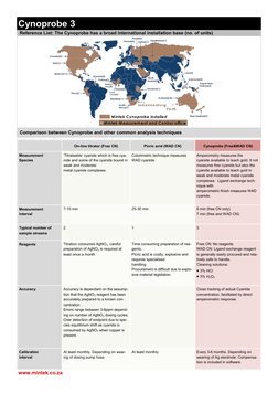 Lab Cynoprobe MINTEK Cynoprobe 3 Datasheet en | PDF | Cyanide | Titration