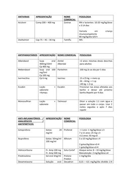 ANTIVIRAIS
APRESENTAÇÃO
NOME
COMERCIAL
POSOLOGIA
Aciclovir 
Comp 200 – 400 mg 
Zovirax
RN e lactentes: 10-20 mg/kg/dose
x 3 1