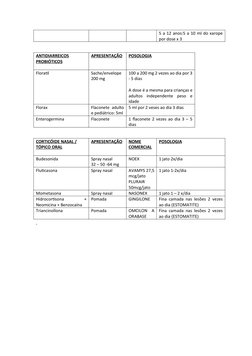 5 a 12 anos:5 a 10 ml do xarope
por dose x 3 
ANTIDIARREICOS
PROBIÓTICOS
APRESENTAÇÃO
POSOLOGIA
Floratil
Sache/envelope
200 m