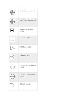 P&ID Symbols for Flow and Filters | PDF | Flow Measurement ...