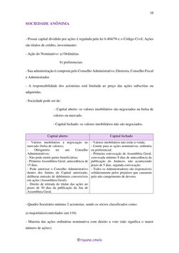 10 
 
@rayane.cmelo 
SOCIEDADE ANÔNIMA 
 
- Possui capital dividido por ações é regulada pela lei 6.404/76 e o Código Civil;