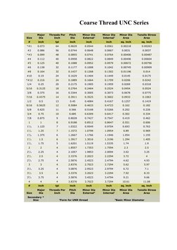 UNC and UNF Thread Dimensions Chart | PDF | Crafts | Joining