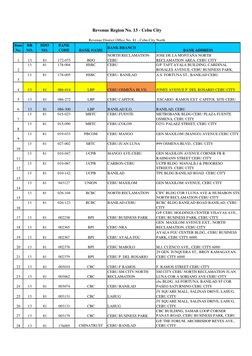 Item 
No. 
RR 
NO.
RDO 
NO.
BANK 
CODE
BANK NAME
BANK BRANCH
BANK ADDRESS
1
13
81
172-075
BDO
NORTH RECLAMATION-
CEBU
JOSE DE