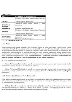 CONCLUSÃO 
CONTAS 
REGRAS DE MOVIMENTAÇÃO
 
Debitam-se pelos Saldos Iniciais e pelos Aumentos 
e 
ACTIVO
Creditam-se pelas