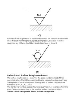 Surface Finish Symbols in Engineering Drawings | PDF | Machining ...
