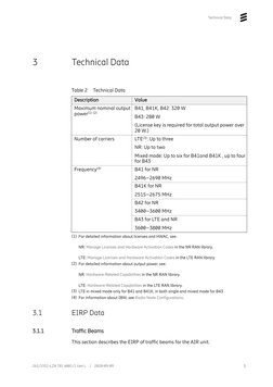 Ericsson AIR 6449 Specifications | PDF | Radio | Electronics