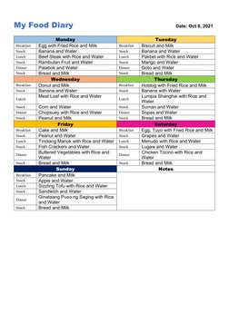 My Food Diary                                        Date: Oct 8, 2021
Monday
Tuesday
Breakfast
Egg with Fried Rice and Milk