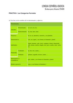 LENGUA ESPAÑOLA BASICA  
Brahian perez Almonte 2214019 
 
PRACTICA : Las Categorías Formales 
 
 
A) Una lista con los nombre