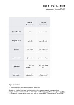 LENGUA ESPAÑOLA BASICA  
Brahian perez Almonte 2214019 
 
 
 
 
Función 
pronominal  
Función 
determinante  
Personal (1.ª/2