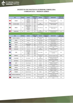 INSTITUTO TECNOLÓGICO SUPERIOR CORDILLERA 
CODIGOS IATA – TRÁFICO AÉREO 
 
 
 
 
 
 
CÓDIGO
CIUDAD
CÓDIGO DE 
CIUDAD
MONE