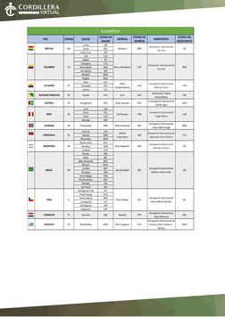 CÓDIGO
CIUDAD
CÓDIGO DE 
CIUDAD
MONEDA
CÓDIGO DE 
MONEDA
AEROPUERTO
CÓDIGO DEL 
AEROPUERTO
La Paz
LPB
Sucre
SER
Sa