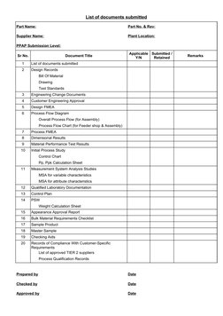 PPAP Document List Overview | PDF | Business Process | Methodology