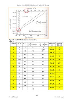 Flood Routing in Hydrology Explained | PDF | Discharge (Hydrology) | Flood