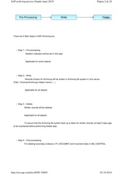 SAP Archiving Process-Simple Steps | PDF | Computer File | File System