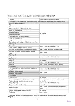 RAD Intermediate Ballet Syllabus 2025 | PDF | Recreation | Human Body