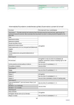 RAD Intermediate Ballet Syllabus 2025 | PDF | Recreation | Human Body