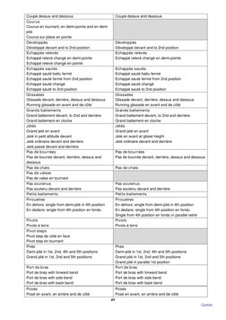 RAD Intermediate Ballet Syllabus 2025 | PDF | Recreation | Human Body