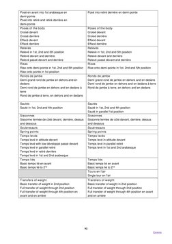 RAD Intermediate Ballet Syllabus 2025 | PDF | Recreation | Human Body