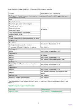 RAD Intermediate Ballet Syllabus 2025 | PDF | Recreation | Human Body