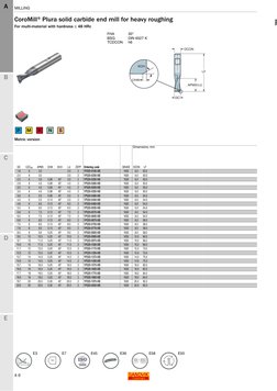 A 6
MILLING
          
ENG
A
B
C
D
E
MILLING  
CoroMill®Plura solid carbide end mill for heavy roughing
For multi-material wi
