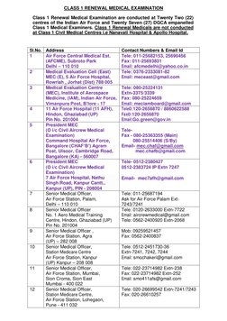 CLASS 1 RENEWAL MEDICAL EXAMINATION 
Class 1 Renewal Medical Examination are conducted at Twenty Two (22) 
centres of the Ind